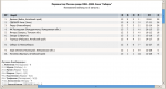 Первенство России среди ЛФК-2008. Зона &amp;quot;Сибирь&amp;quot;<br />Положение команд на 5 августа: