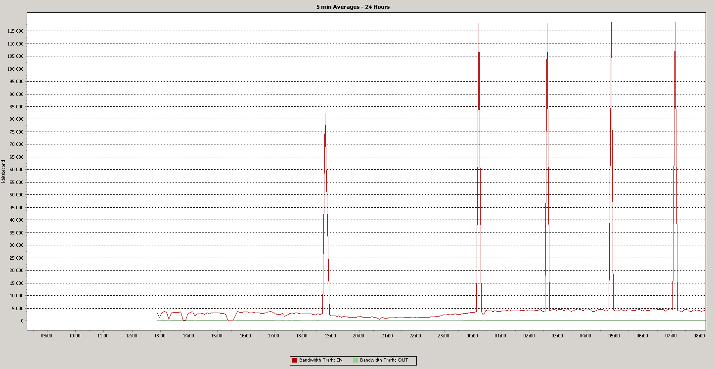 Модем ZyXEL P660HTW2