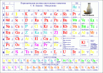 Периодическая система алкогольных элементов.gif